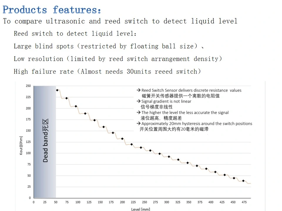 China Supply Foton Fuel System Urea Tank Level Sensor OEM M412500000252 Urea Tank Sensor Car Accessories for Truck